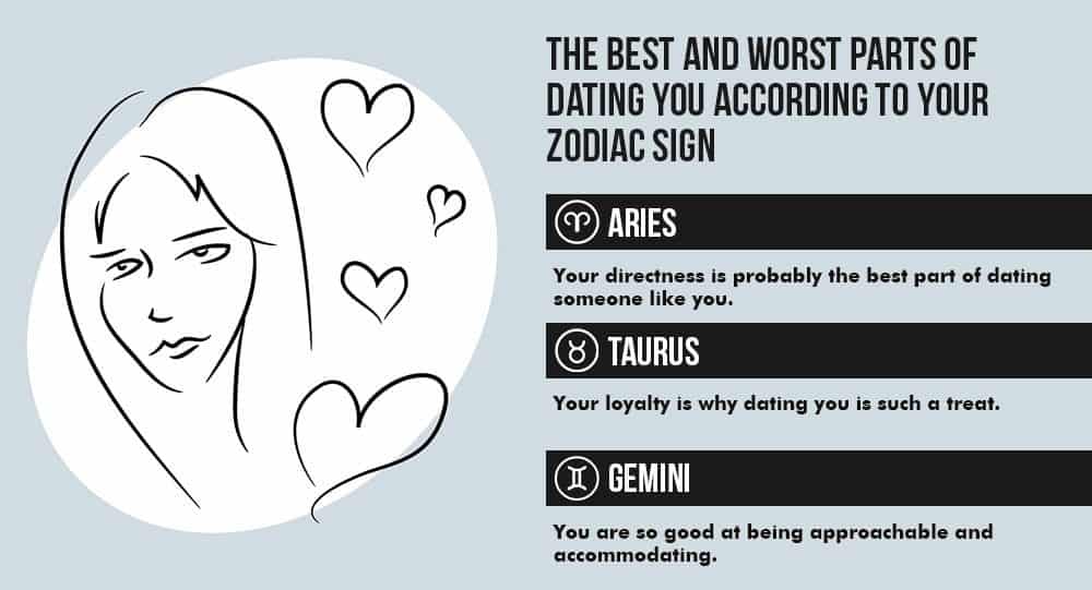 Is aries dates what Aries Zodiac
