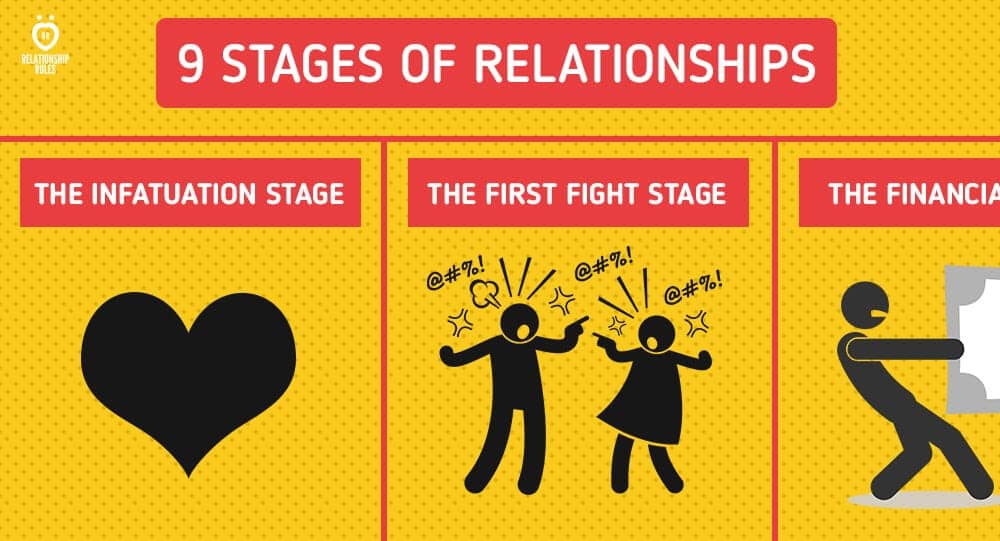 Of relationships months stages by 10 Stages