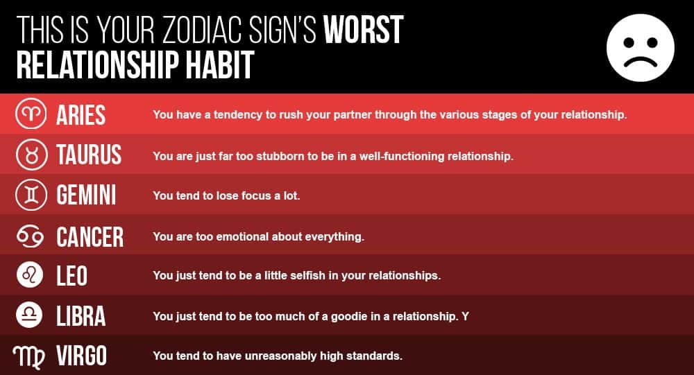 This Is Your Zodiac Sign’s Worst Relationship Habit.
