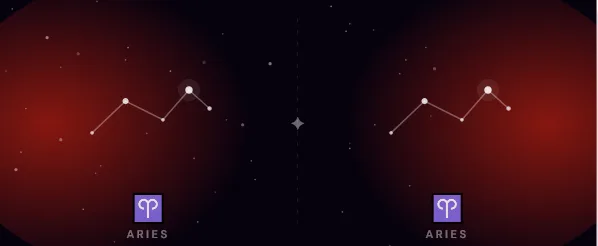 Aries and Aries Compatibility: Love, Trust & Long-term Potential
